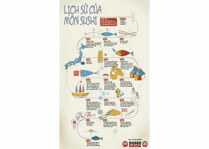 sushi-lich-su lich-su-mon-sushi