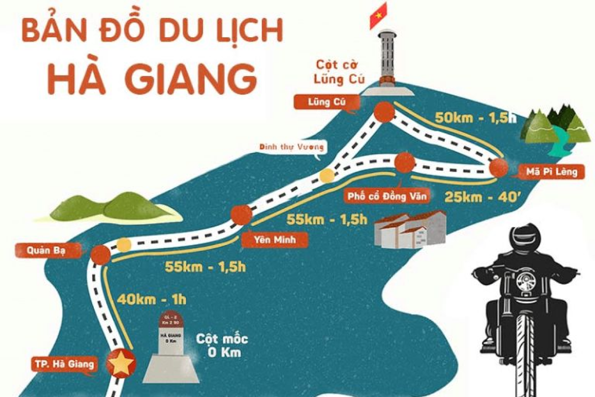 Bản đồ các điểm du lịch Hà Giang sẽ giúp bạn định vị nhanh từng điểm đến, tối ưu lộ trình và tránh lạc đường, đặc biệt khi tín hiệu điện thoại hoặc GPS không ổn định