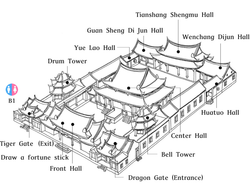 Bản đồ giúp bạn dễ dàng di chuyển trong khuôn viên chùa Long Sơn hơn